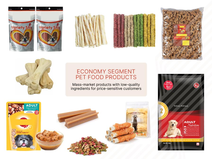 Innomalous Pet Food Manufacturer - How to Start or Scale a Pet Food Business in India - Economy Pet Foods