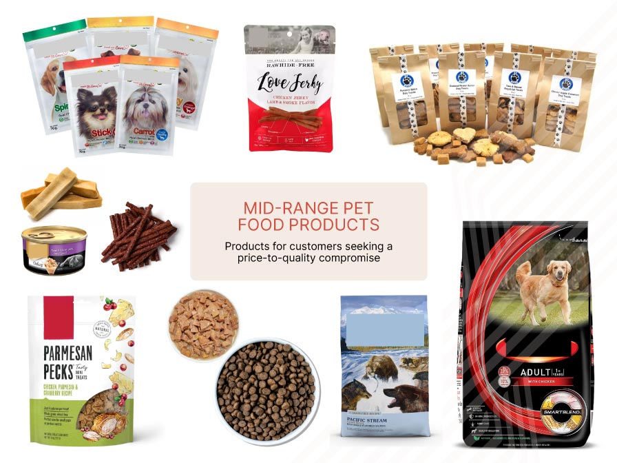 Innomalous Pet Food Manufacturer - How to Start or Scale a Pet Food Business in India - Midrange Pet Foods