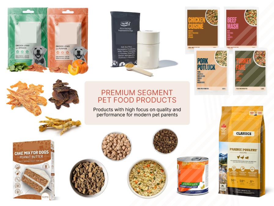 Innomalous Pet Food Manufacturer - How to Start or Scale a Pet Food Business in India - Premium Pet Foods