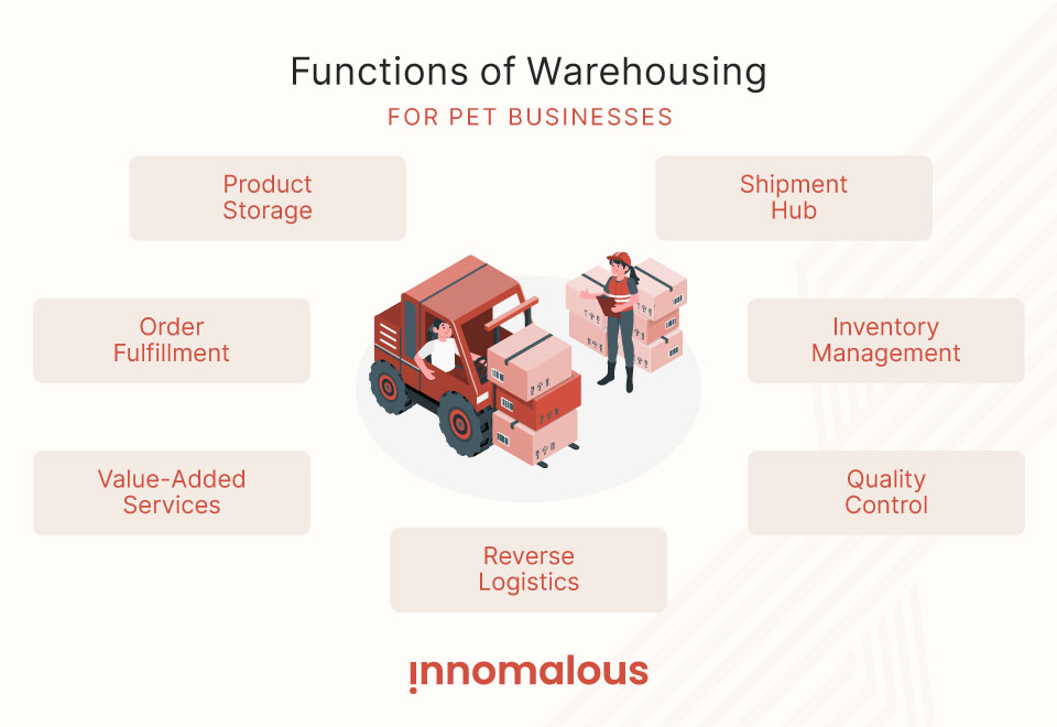 Innomalous Pet Food Manufacturer - How to Start or Scale a Pet Food Business in India - Warehousing Management